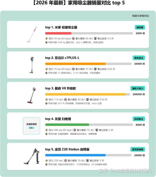 家用吸塵器口碑排行榜 哪些品牌值得買？